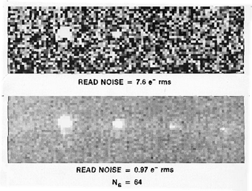 7 Read Noise The read noise is the noise observed in an image when no signal is present The noise in a bias frame approximates the read noise zero length exposure no light
