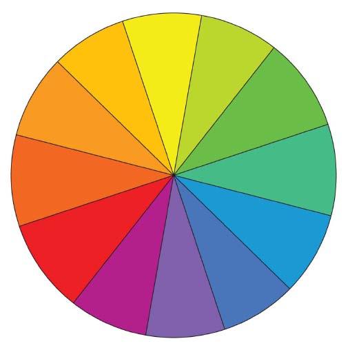 Secondary Colours: Yellow + Blue = Blue + Red = Red + Yellow = Tertiary Colours: Blue + Violet = Blue + Green = Yellow + Green= Yellow + Orange= Red +
