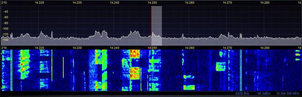 Situation Awareness - SDR Digital Sampling/Processing/Display Continuous, real-time display via Fourier transform of entire IF bandwidth High