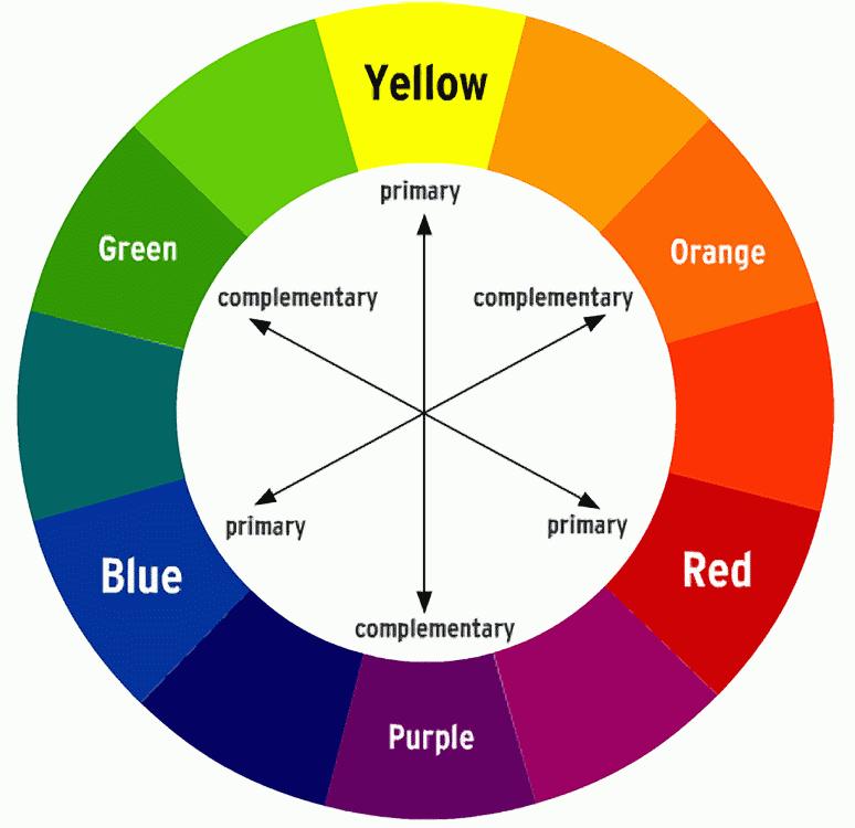 It makes sense that we call these colors primary, since all other