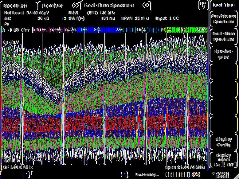 Reatime anaysis (option on ESR) Provides new insights for EMC diagnostics Spectrogram for seamess spectrum dispay in the time