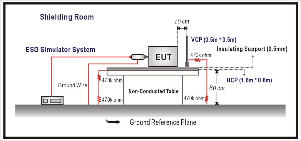 7. Electrostatic Discharge (ESD) 7.1. Test Equipment List Item Instrument Manufacturer Type No/Serial No. Last Calibration 1 ESD Simulator System SCHAFFNER NSG 438,S/N:167 Mar.