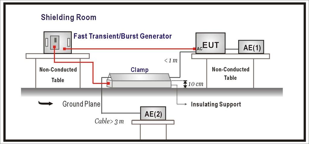 9. Electrical Fast Transient/Burst (EFT/B) 9.1. Test Equipment List Item Instrument Manufacturer Type No/Serial No.