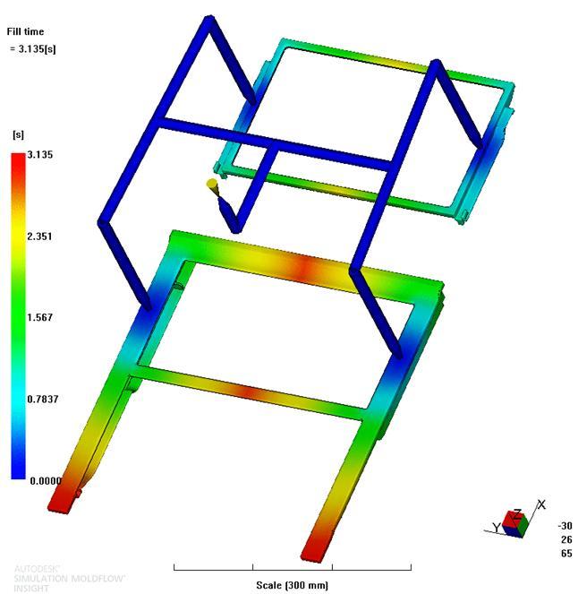 Plastic flow analysis Flow: sprue runner gate cavity