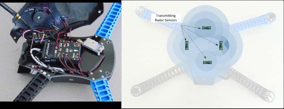 Figure 9. Position of autopilot inside IRIS drone and proposed optional sample of installation of transmitting Doppler radar sensors inside IRIS drone.