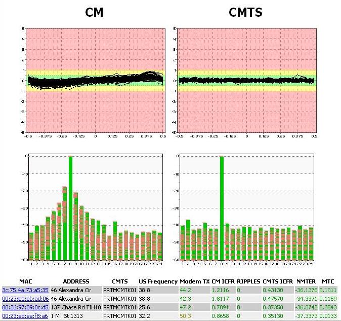 CM and CMTS Signatures, Queries CM : Displays cable modem frequency response and adaptive equalization of the modems at the selected frequency and severity level CMTS: Displays the