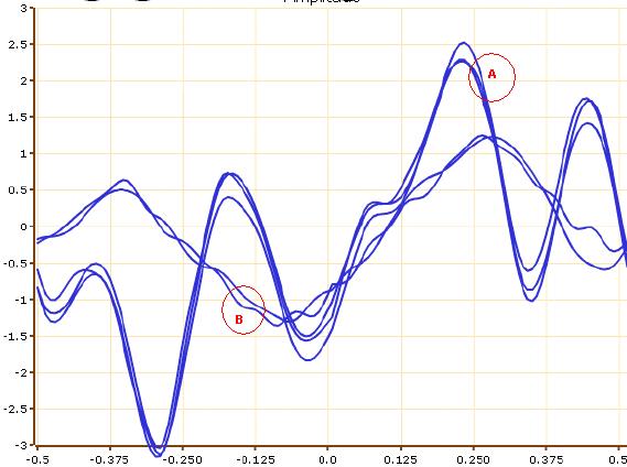 Analysis: CM Pre Eq Amplitude Response Analysis This display of the amplitude response of several modems