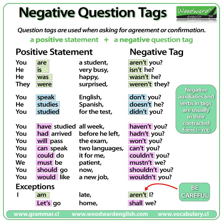 A. Question Tag Question tags are short questions at the end of statements.
