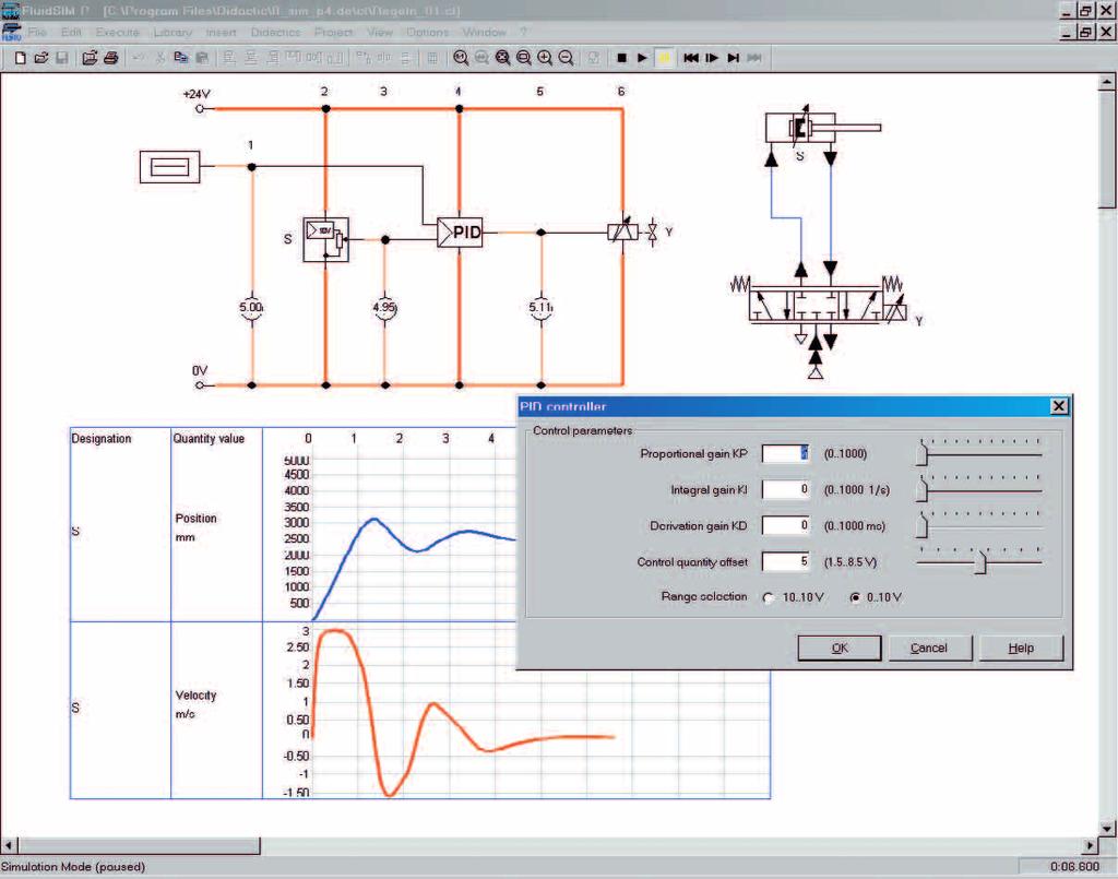 Closed-loop control and proportional control systems The simulation makes relationships clear Two developments are closely associated in pneumatics and in hydraulics: miniaturisation and the