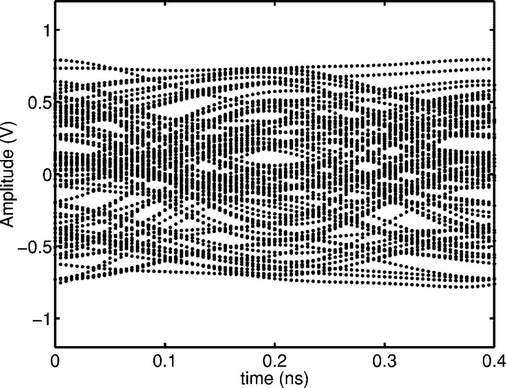 FARJAD-RAD et al.: 0.3- m CMOS SERIAL LINK TRANSCEIVER 761 Fig. 12. 1 : Five demux samplers and equalizers. Fig. 13.