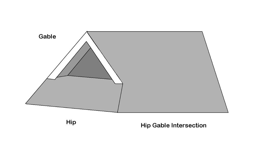 DUTCH GABLE A dutch gable is defined as an area where a hip and gable intersect.