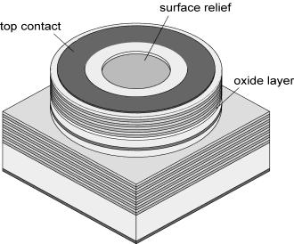 suppression Oxide aperture 6 µm Mode filter 3