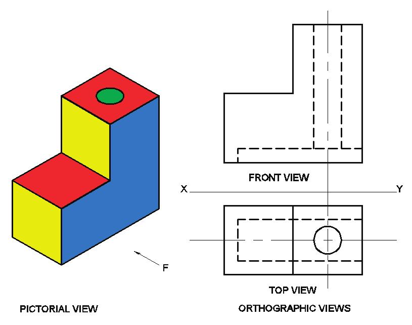 Chapter 5 SECTIONS OF SOLIDS 5.1 INTRODUCTION We have studied about the orthographic projections in which a 3 dimensional object is detailed in 2-dimension. These objects are simple.