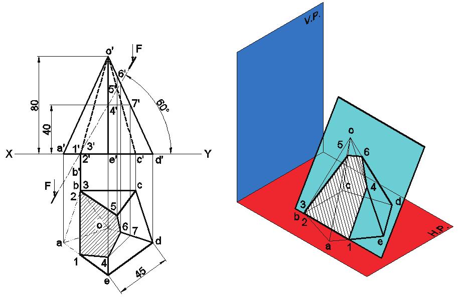 Sections of Solids Example 5.7 : A vertical pentagonal pyramid is lying on its base on HP with one of its 45 mm long base edge at the rear parallel to V.P. It is cut by a section plane inclined at 60 to HP and bisects the axis.