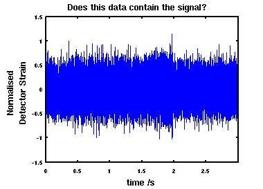Stochastic (random) signal that