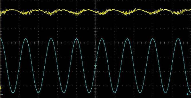 50 (3) (4) Figure 6.4 Experimental results, 8 khz sine wave detected in four measurement periods For the next step we used the system shown in figure 6.