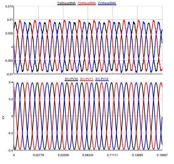 Test (DUT) HIL Voltage (kv); black: simulated