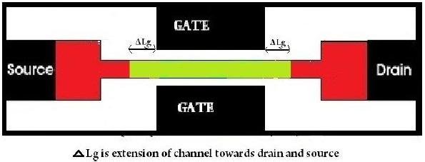 Figure 3 Top view of extended channel FinFET In final part of this work a novel dual metal gate FinFET is designed and characterized.