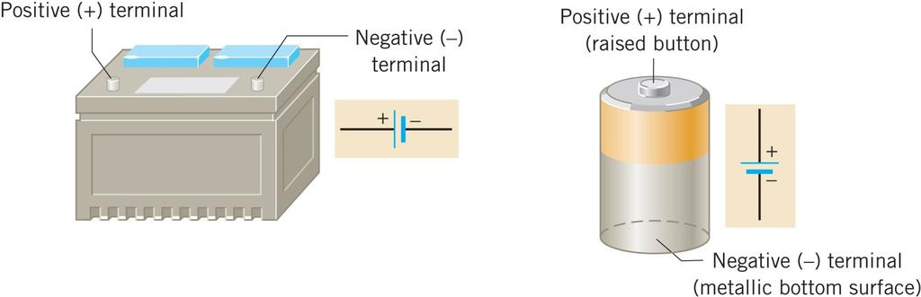 20.1 Electromotive Force and Current Within a battery, a chemical reaction occurs that transfers electrons from one