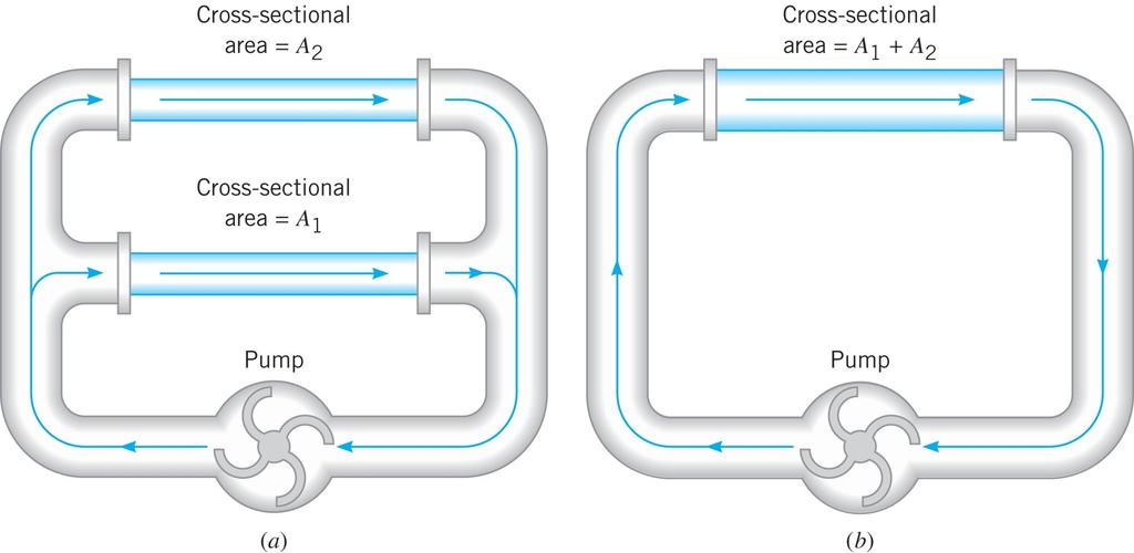 20.7 Parallel Wiring The two parallel pipe sections are equivalent to