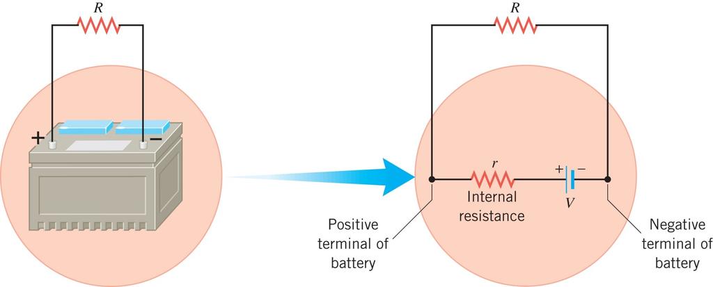 20.9 Internal Resistance Batteries and generators add some resistance to a circuit.