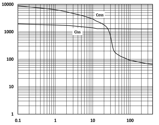 CHARACTERISTICS CURVES (T C = 25 C unless otherwise noted) Capacitance vs.