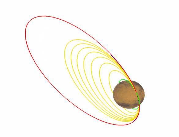 ExoMars 2016: Aerobraking 7 March 2017 February 2018 : Aerobraking Phase to achieve the final orbit for the science mission (circular 400km) by means of successive reductions of