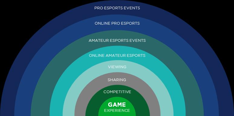 FEATURED CASE STUDIES In Asia however, mobile esports is experiencing a boom, accelerated by the mobile-first culture of the region.