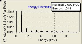 Each photon final x, y has its own cumulative energy distribution Calculated far-field energy spectrum y Source Energy