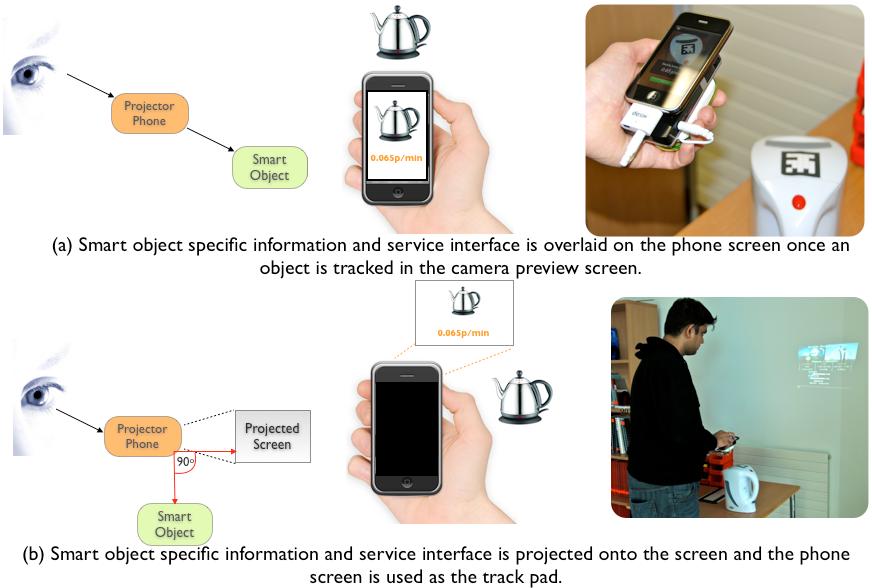 An Explorative Comparison of Magic Lens and Personal Projection for Interacting with Smart Objects Fahim Kawsar, Enrico Rukzio and Gerd Kortuem Computing Department, Lancaster University, UK