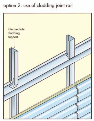 rail systems horizontal cladding systems Horizontally fixed cladding provides the architect with increased versatility in the use of profiled sheeting.