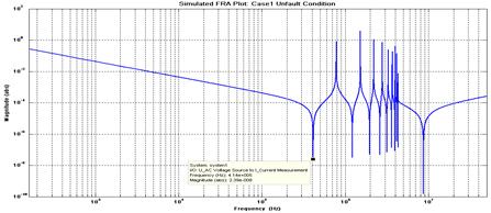 Sim power system toolbox has been used for the simulation. No Fault Condition IV. RESULT AND ANALYSIS In this case 10 winding model of 16 MVA, 33KV/11KV transformer developed.