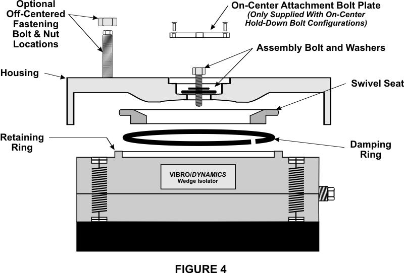 Repositioning Wedge Isolator Housing APPENDIX B Depending on how your machine foot is constructed and the location of the machine s mounting hole, it may be desirable to reposition the isolator s