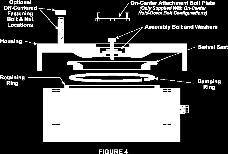 Remove On-Center Attachment Bolt Plate Assembly if supplied with the Isolator. (See Figure 4). B. Loosen and remove the assembly bolt and washers. C. Lift and rotate the housing 180 degrees. CAUTION!