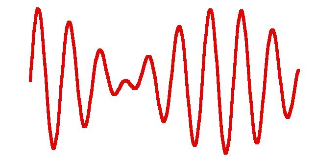 Compare waveforms Just said that the eye-brain system