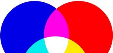 Additive color mixing Almost all colors can be produced by a mixture of three