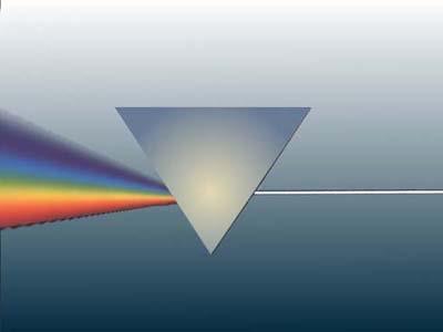 White light is a superposition Prism can separate the superposition into it s constituents.