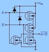 MOSFET - 2 Making logic gates is a very straight-forward extension of this. For example the NOR gate shown here. The output is connected to +V only when both A and B are low (0).