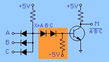 Diode Transistor Logic Diode Transistor Logic uses a diode logic gate as input, followed by a transistor amplifier at the output to restore the logic levels: The two diodes and resistor in the middle