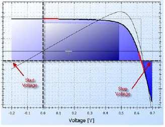 Voltage Range In this section the start and stop voltages of the IV curve are selected.