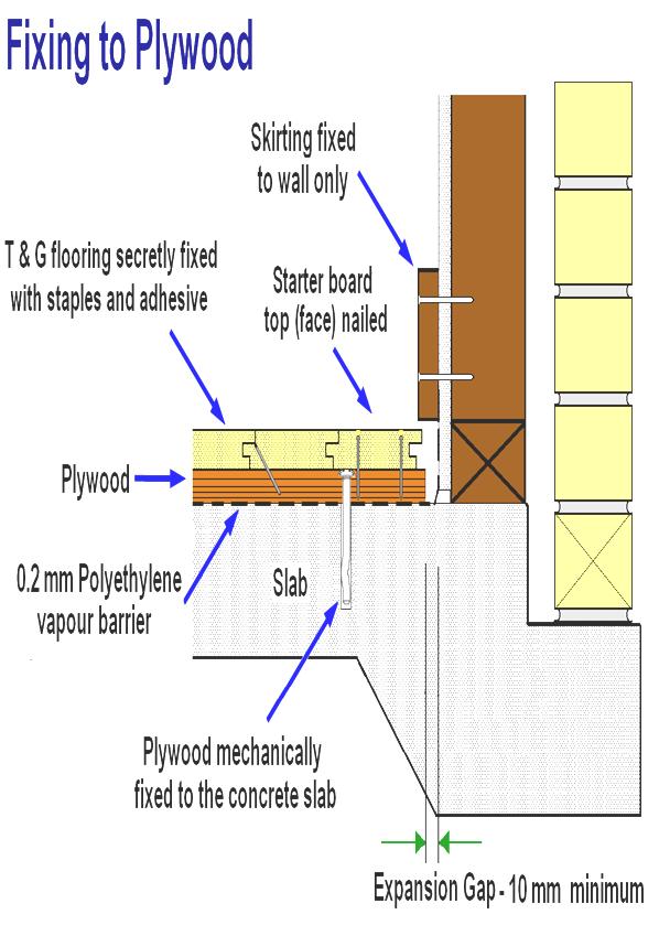 Recommended Fixing of T&G Flooring to Sub-floors of 15 mm thick Plywood 1 TYPE OF FIXING SECRET FIXING BOARD WIDTH T&G boards up to 85 mm in width and 19-21 mm thick T&G boards greater than 85 mm and