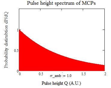 Detective Quantum Efficiency (DQE) is a useful metric to evaluate SNR of noisy detectors (1) Quantum efficiency (QE) is a go