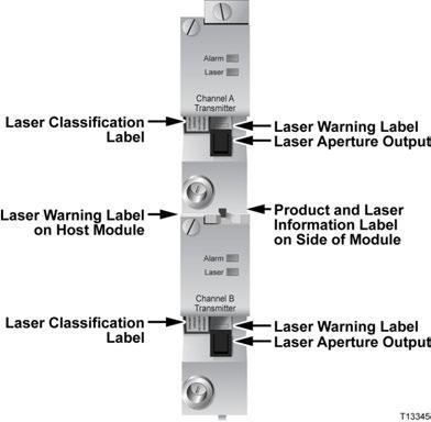 Laser Power and Warning Labels - Half Height Module Location of Labels on Equipment The