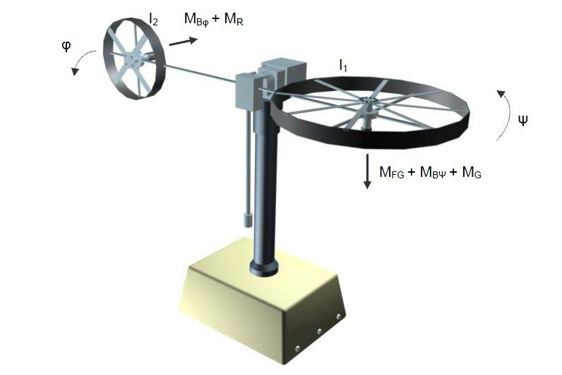 2.2 TRMS MATHEMATICAL MODEL The mechanical-electrical model of the TRMS is presented in Figure 3. Fig. 2.