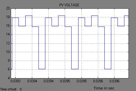 The P&O algorithm obtained by getting input values of voltage, current and initial value of duty cycle. The voltage and current obtained from PV module.