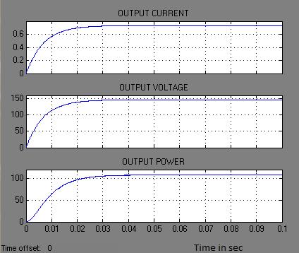 9 input magnetizing inductor current ripple can be calculated. The input inductor current lies between maximum value of 22.5 Amp and minimum value of 19.3 Amp.