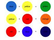 colors next to it on the color wheel yellow green,