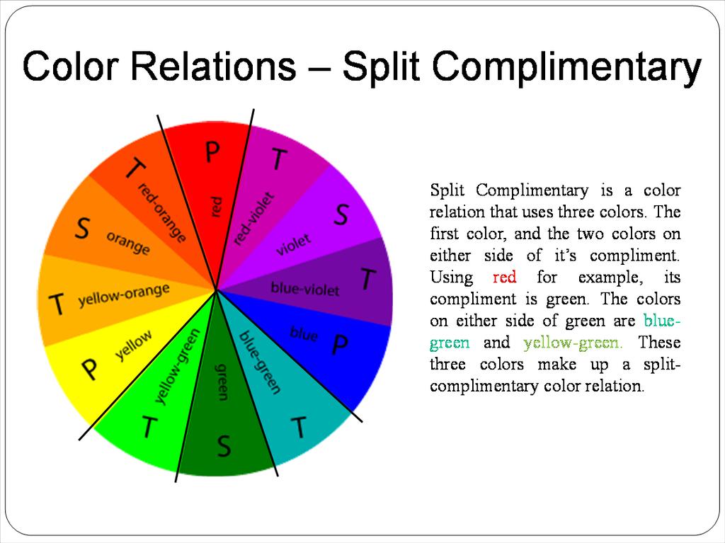 Color Relations - Analogous An analogous color scheme uses colors that are directly next to each other on the color wheel.