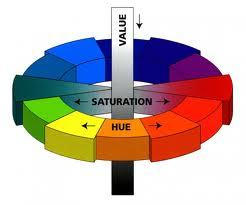 HUE NAME OF COLOR SATURATION AMOUNT OF INTENSITY