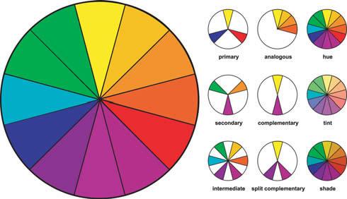 REVIEW: Split complementary color scheme Examples: The split